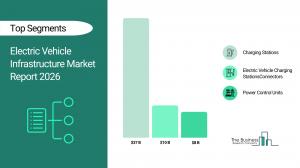 Electric Vehicle Infrastructure Market