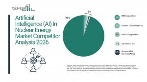 Artificial Intelligence (AI) In Nuclear Energy Growth