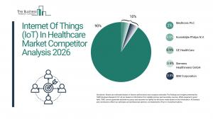 Internet Of Things (IoT) In Healthcare Market