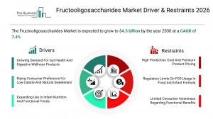 Fructooligosaccharides Market Report