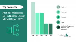 Artificial Intelligence (AI) In Nuclear Energy Research