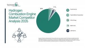 Hydrogen Combustion Engine Market