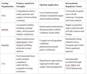 Hygieia: Setting the Standard for Anti-Aging Bio-Manufacturing with ...