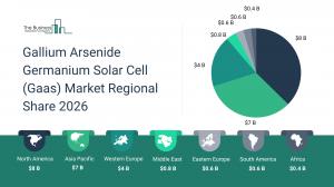 Latest Gallium Arsenide Germanium