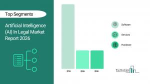 Artificial Intelligence (AI) in the Legal Market Analysis