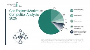 Gas Engines Market