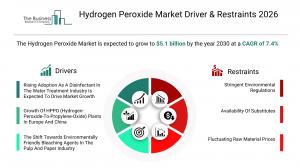 Hydrogen Peroxide Market share