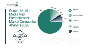 Global Generative AI In Media