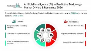 Artificial Intelligence (AI) in Predictive Toxicology Market Share