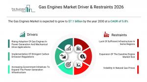 Gas Engines Market Report