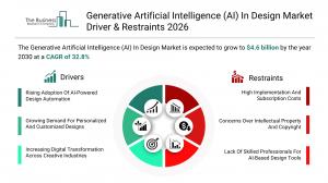 Artificial Intelligence (AI) In Design Market