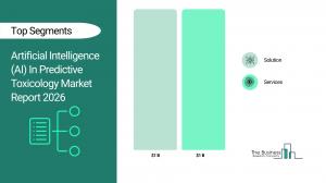 Artificial Intelligence (AI) in Predictive Toxicology Analysis
