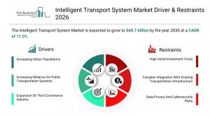 Intelligent Transport System Market share