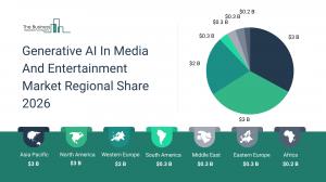 Global Generative AI In Media Size