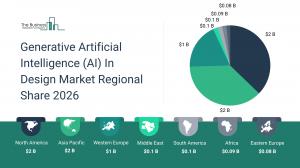 generative-ai-in-design-global-market