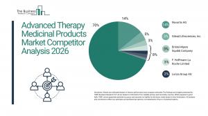 Advanced Therapy Medicinal Products Market