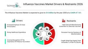 Global Influenza Vaccines Market Report