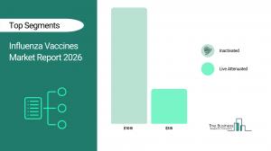 Global Influenza Vaccines Market Analysis