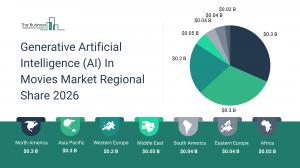 generative-ai-in-movies-global-market Size
