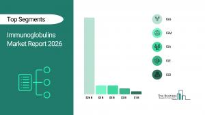 Immunoglobulins Market Analysis