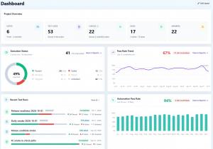 QAM Hub test management dashboard