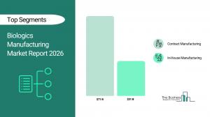 Biologics Manufacturing Market Analysis
