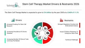 The Stem Cell Therapy Market Report