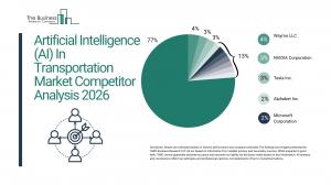 Artificial Intelligence (AI) In Transportation Market Industry