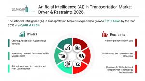 Artificial Intelligence (AI) In Transportation Market Forecast