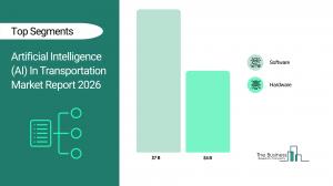 Artificial Intelligence (AI) In Transportation Market Forecast