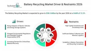 Battery Recycling Market Research