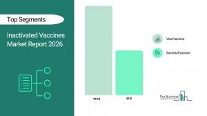 Comprehensive Report on Inactivated Vaccines Market Analysis