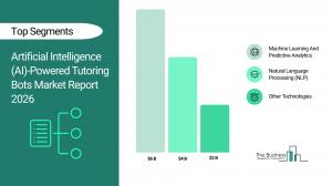 Artificial Intelligence (AI)-Powered Tutoring Bots Market Outlook