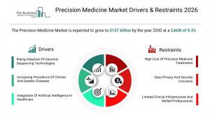 The Precision Medicine Market Report