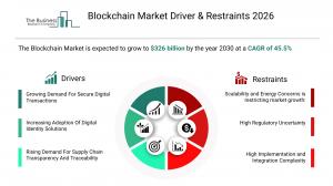 Blockchain Market Industry
