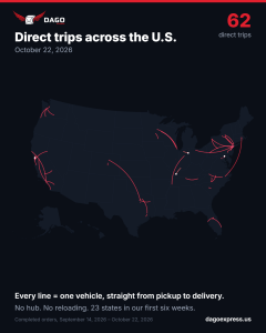 Map of the United States showing 62 dedicated direct freight trips by DAGO Express across 23 states, September to October 2026