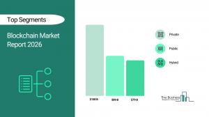 Blockchain Market Outlook