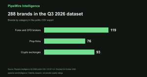 pipswire-q3-brand-coverage