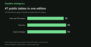 pipswire public tables