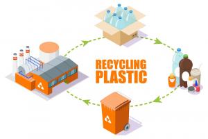 Industrial Plastic Recycling