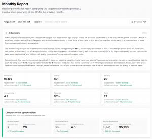 Omakase MEO monthly report with an AI summary and profile metrics