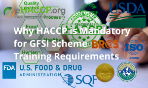 GFSI Certification and HACCP