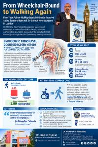 Medical infographic summarizing Dr. Mohana Rao Patibandla’s six-patient study of endoscopic transnasal odontoidectomy, neurological outcomes, a patient recovery story, and his presentation at the SBNS centenary meeting in London.