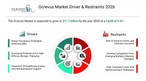 Ocrevus Market Report  Share