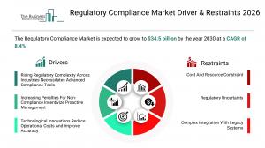 Regulatory Compliance Market Share