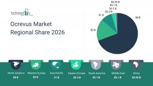 Ocrevus Market Report  Size