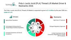 Poly-L-Lactic Acid (PLA) Thread Lift Market Share