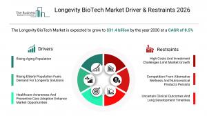Longevity BioTech Market Report