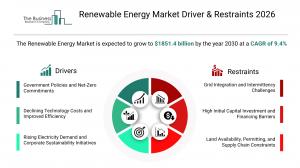 Renewable Energy Market