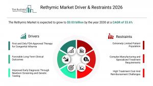 Rethymic Market Report